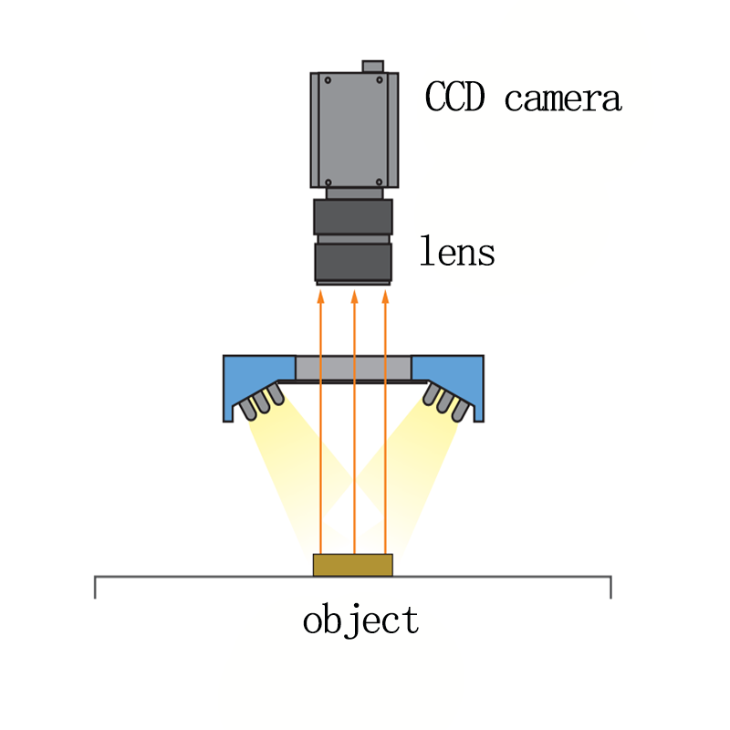 産業用ビジョン照明 リング角光源 LEDハイアングルリングラ - Photography Lighting Tent のレビューと価格
